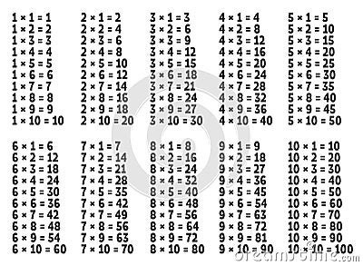 Multiplication table on white background Vector Illustration