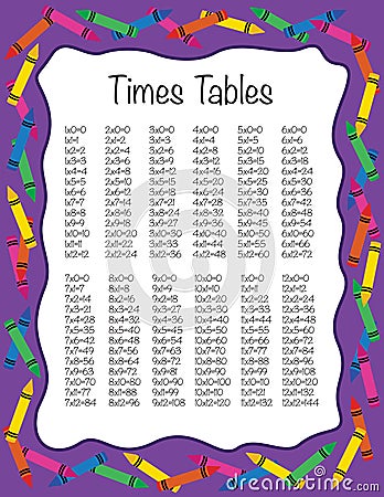 Multiplication Times Tables Vector Illustration