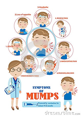 Mumps Vector Illustration