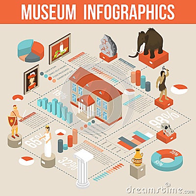 Museum Exhibits Isometric Infographic Flowchart Poster Vector Illustration