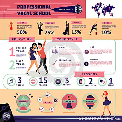 Musical Education Infographic Concept Vector Illustration