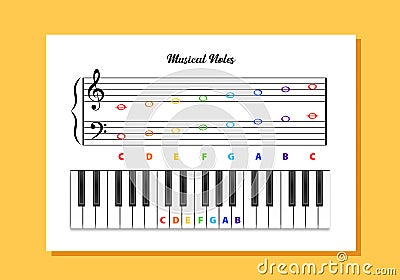 Musical notes poster with a colorful design. Vector Illustration