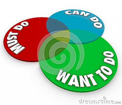 Must Can Want to Do Venn Diagram Priority Task Job Work Project Stock Photo