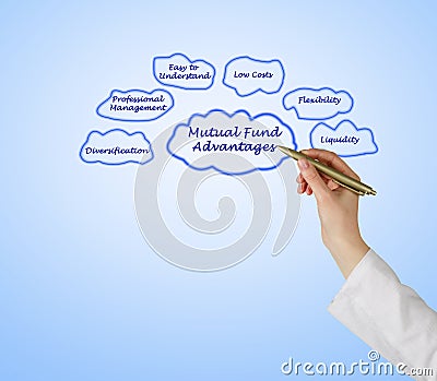 Mutual Fund Advantages Stock Photo