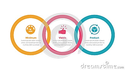 mvp minimum viable product infographics template diagram with circle outline joined combination with 3 point step design for slide Stock Photo