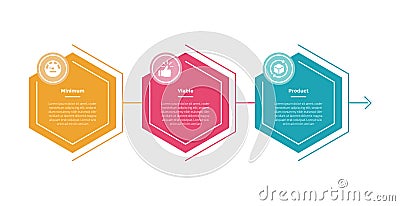 mvp minimum viable product infographics template diagram with hexagon and circle badge header with 3 point step design for slide Stock Photo