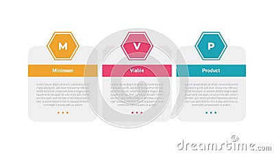mvp minimum viable product infographics template diagram with hexagon round table box outline header with 3 point step design for Stock Photo