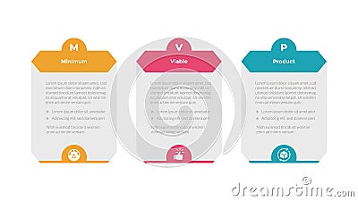 mvp minimum viable product infographics template diagram with hexagon table box half circle header badge with 3 point step design Stock Photo