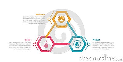 mvp minimum viable product infographics template diagram with hexagonal on circular cycle with 3 point step design for slide Stock Photo