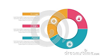 mvp minimum viable product infographics template diagram with piechart outline style on right with 3 point step design for slide Stock Photo