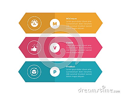 mvp minimum viable product infographics template diagram with rectangle arrow shape stack with 3 point step design for slide Stock Photo