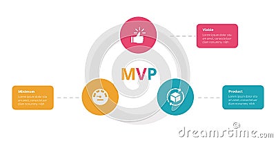 mvp minimum viable product infographics template diagram with small circle on circular cycle line with 3 point step design for Stock Photo