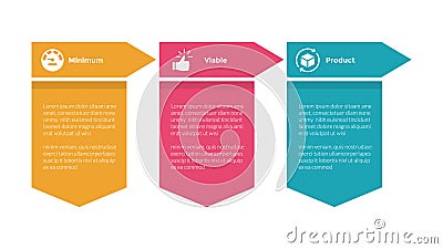 mvp minimum viable product infographics template diagram with table and arrow header with 3 point step design for slide Stock Photo