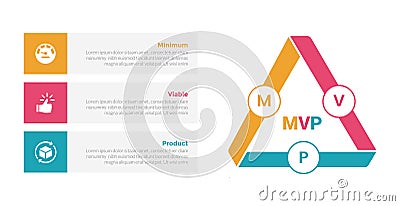 mvp minimum viable product infographics template diagram with triangle cycle or circular with box description on left with 3 point Stock Photo