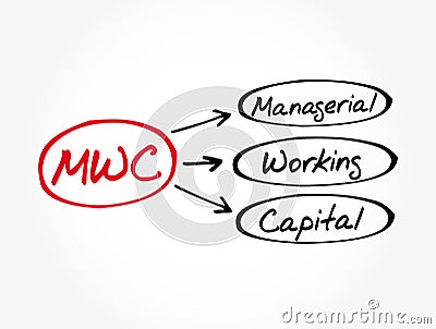 MWC - Managerial Working Capital acronym, business concept background Stock Photo