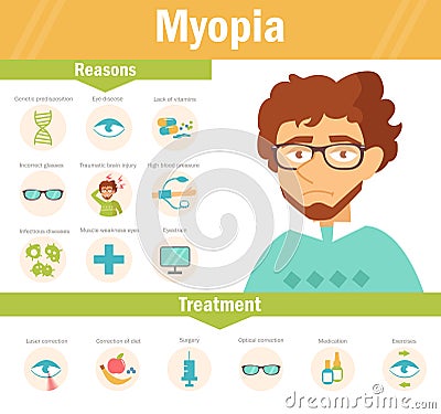 Myopia. Vector. Cartoon. Vector Illustration