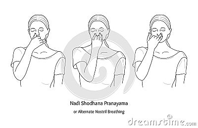 Nadi Shodhana Pranayama or Alternate Nostril Breathing. Vector Vector Illustration