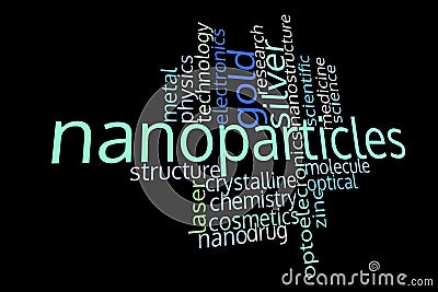 Nanoparticles, nanotechnology, word cloud Cartoon Illustration