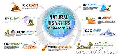 Natural disaster infographic. Earth environmental cataclysms. Active or sleeping volcanoes. Destructive floods and fires Vector Illustration