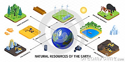 Natural Resources Isometric Infographics Vector Illustration