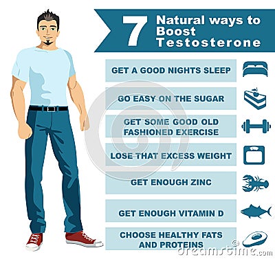 7 natural ways boost testosterone. Infographics Scientific popular Stock Photo