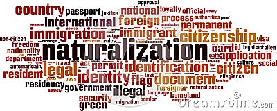 Naturalization word cloud Vector Illustration