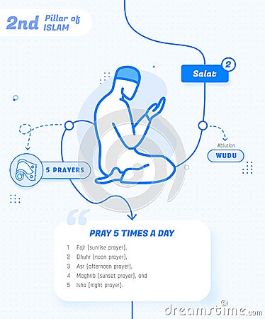 2nd Pillar of Islam Salah, The second Pillar of Islam Namaz Vector Illustration