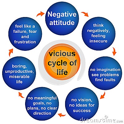 Negative attitude Stock Photo