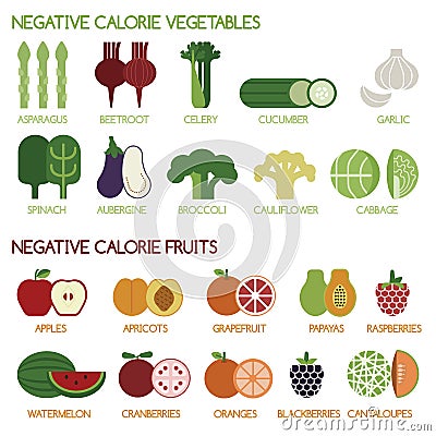 Negative calorie vegetables and fruits Vector Illustration