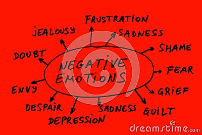 Negative emotions Stock Photo