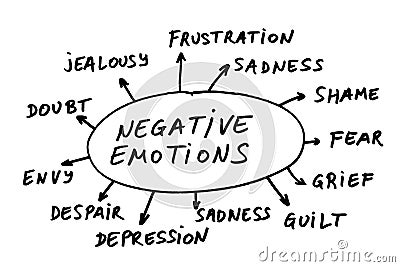 Negative emotions abstract Stock Photo