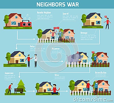 Neighbors War Flowchart Vector Illustration