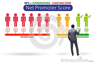 Net Promoter Score NPS concept with businessman Stock Photo