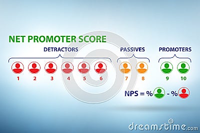 Net Promoter Score NPS concept Stock Photo