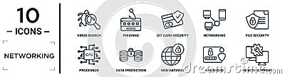 networking linear icon set. includes thin line virus search, cit card security, file security, data protection, password, remote Vector Illustration