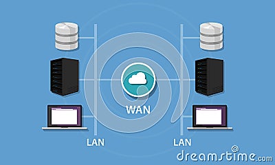 Networking with WAN and LAN connectivity local area network wideintranet topology Stock Photo