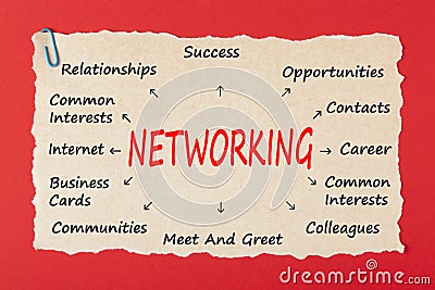 Networking writen on old paper concept Stock Photo