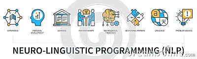 Neuro Linguistic Programming concept with icons in minimal flat line style Stock Photo