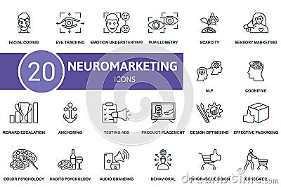 Neuromarketing thin line icon set. Facial Coding, Eye-Tracking, Emotion Understanding, Pupillometry, Scarcity, Sensory Vector Illustration