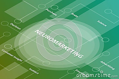 Neuromarketing words isometric 3d word text concept with some related text and dot connected - vector Cartoon Illustration