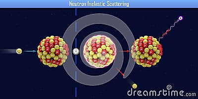 Neutron Inelastic Scattering Cartoon Illustration