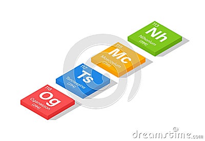 New Elements in the Periodic Table - Nihonium, Moscovium, Tennessine and Oganesson Vector Illustration