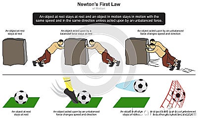 Newton first law of motion infographic diagram example rock and football Vector Illustration