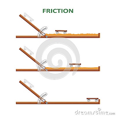 Newton's Law of Motion. Law of Friction. Change in the speed of movement of objects depending on different surfaces. Forces Vector Illustration