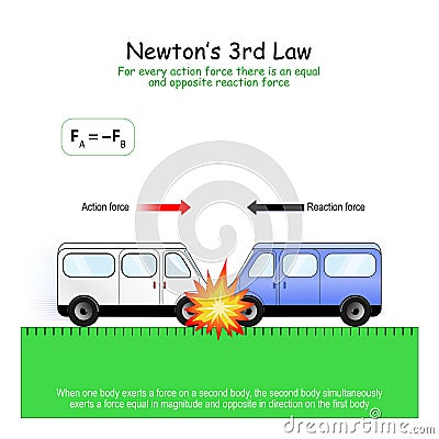 Newtonâ€™s 3rd Law. Both cars have the same mass, their forces is equal. Both cars stop at the spot of the collision Vector Illustration
