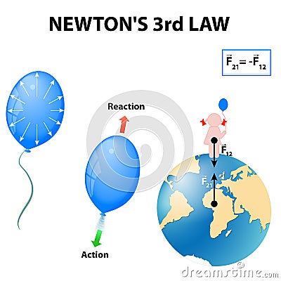 Newton's 3rd Law Vector Illustration