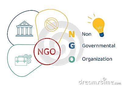 NGO or Non-Governmental Organization to Serve Specific Social and Political Needs in Template Hand Drawn Cartoon Flat Illustration Vector Illustration