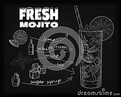 Nice mojito of ice cold glass on a black background. Soda with w Vector Illustration