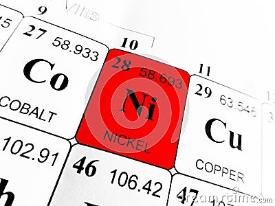 Nickel on the periodic table of the elements Stock Photo