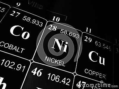 Nickel on the periodic table of the elements Stock Photo